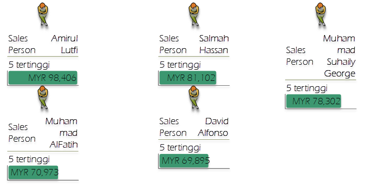 carta organisasi visio