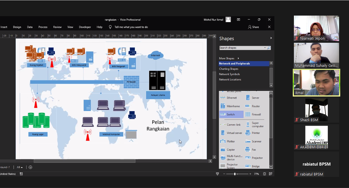 carta organisasi visio